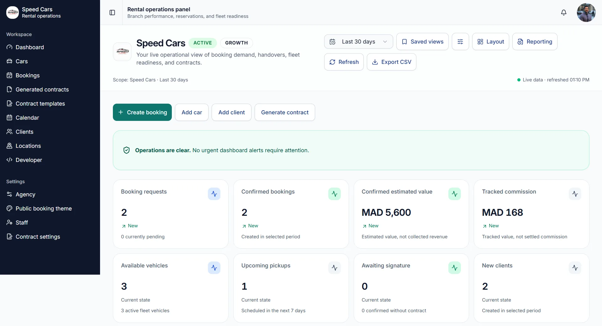 RentalOS agency operations dashboard with bookings, fleet and contract metrics